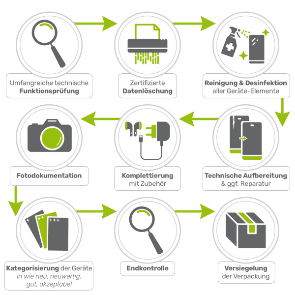 Samsung G970F Galaxy S10e DualSim blau 128GB 6GB USB-C Smartphone 16MP 5,8" OLED